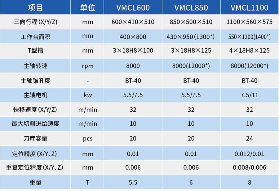VMCL技术参数 (1).jpg